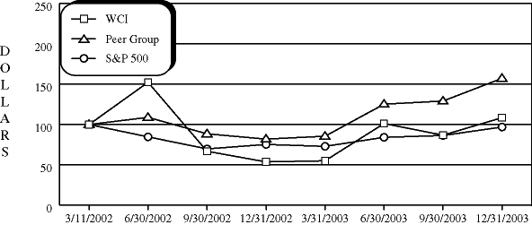 (COMPARISON GRAPHIC)